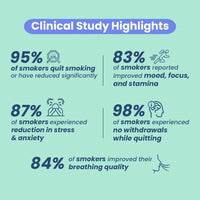Test part payment Quit Smoking & Repair Damage