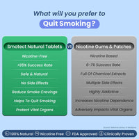 Test part payment Quit Smoking & Repair Damage
