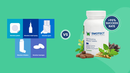 Smotect Quit Smoking Program vs Nicotine Replacement Therapy