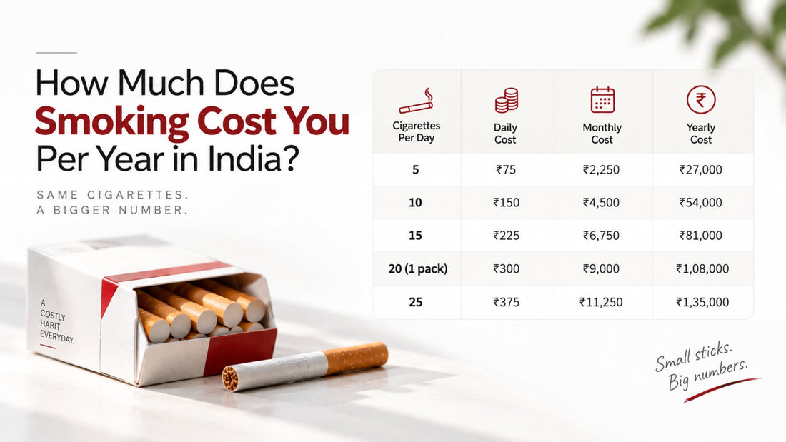 Cost of Smoking Per Year in India 