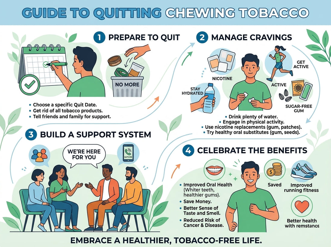 How to Quit Chewing Tobacco (Gutkha, Paan, Khaini) – Step-by-Step Guide