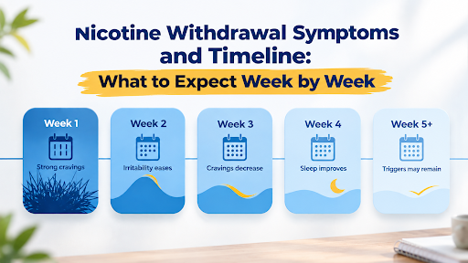 Nicotine Withdrawal Symptoms and Timeline: What to Expect Week by Week