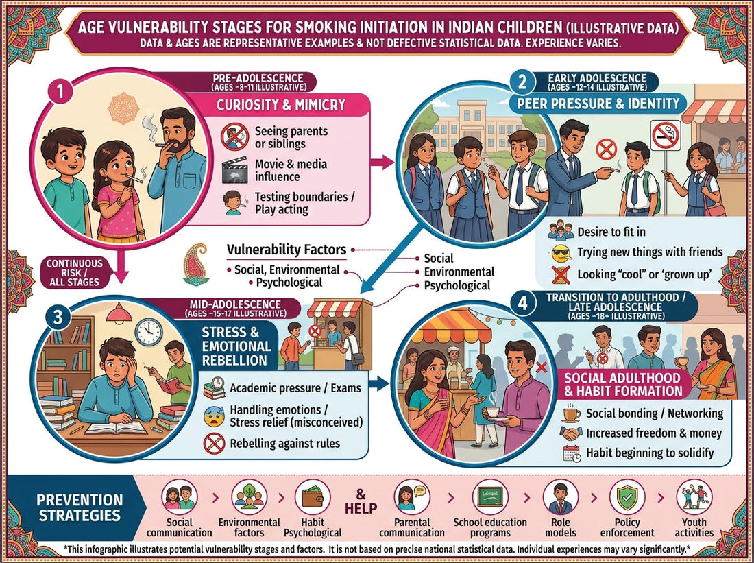 How to Protect and Guide Your Child From Smoking