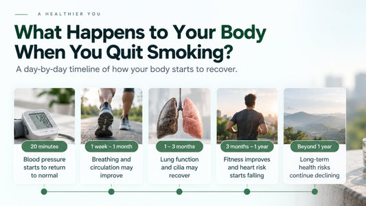 What Happens When You Quit Smoking: Body Changes Timeline