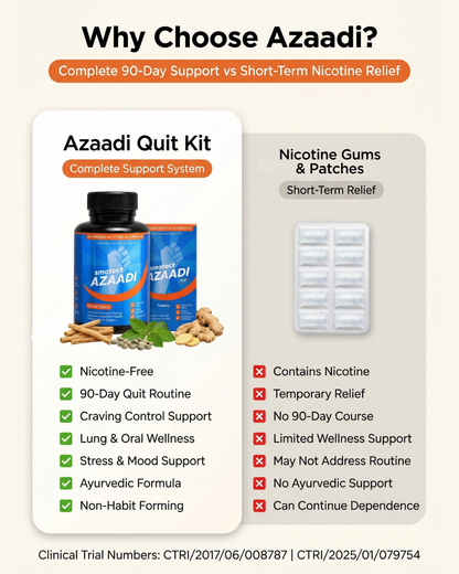 Azaadi Quit Kit