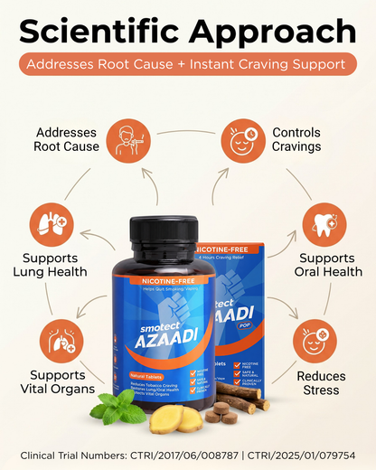 Smotect Azaadi Quit Kit