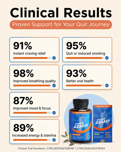 Smotect Azaadi Quit Kit