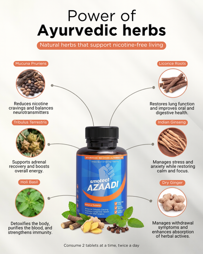 Azaadi Natural Tablets