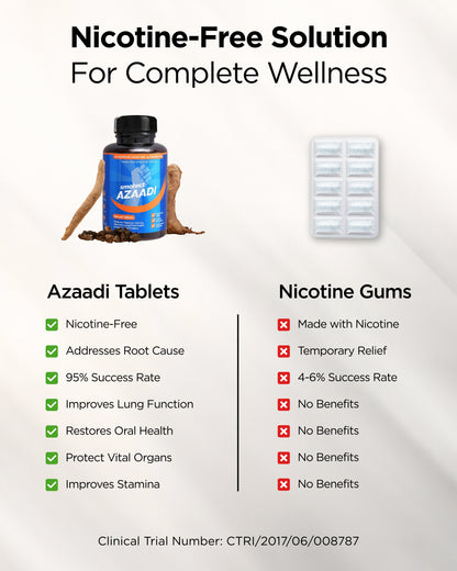 Azaadi Natural Tablets