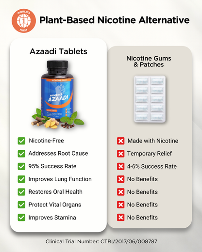 Smotect Azaadi Tablets