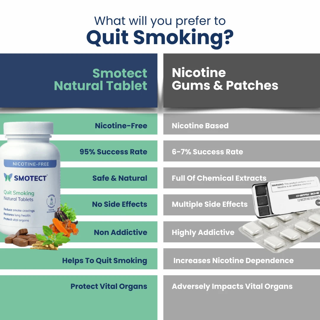 Helps Quit Smoking & Repair Damage