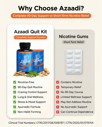 Azaadi Quit Kit