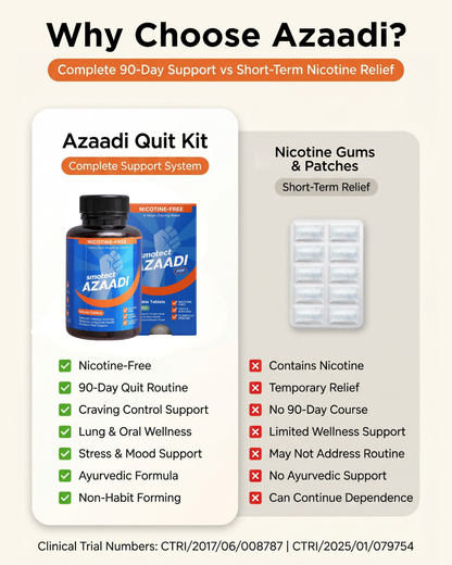 Smotect Azaadi Quit Kit