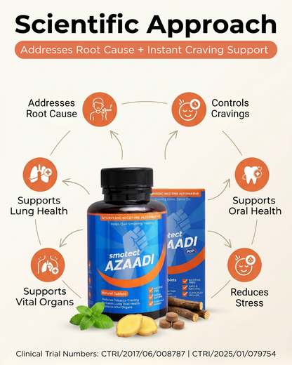 Azaadi Quit Kit