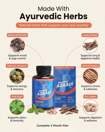 Azaadi Quit Kit
