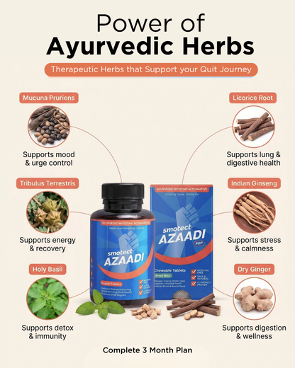 Azaadi Quit Kit