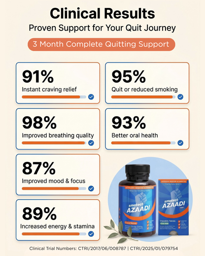 Azaadi Quit Kit