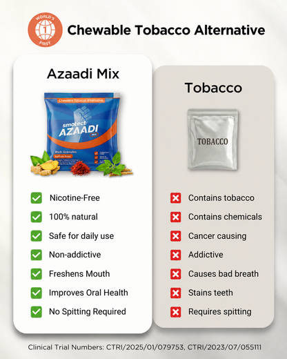 Smotect Azaadi Mix
