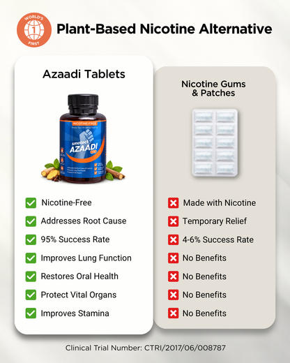 Azaadi Natural Tablets