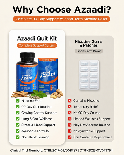 Nicotine Freedom Kit