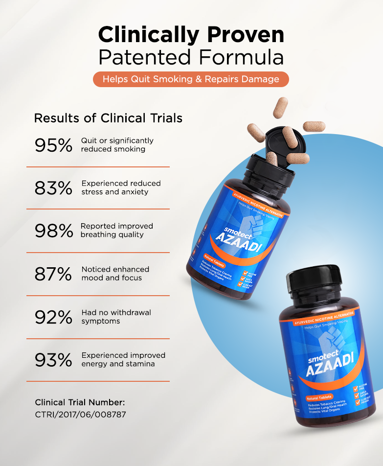 Azaadi Natural Tablets