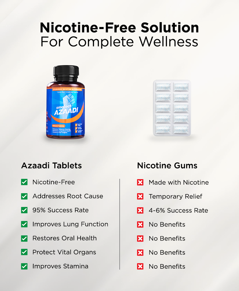 Azaadi Natural Tablets