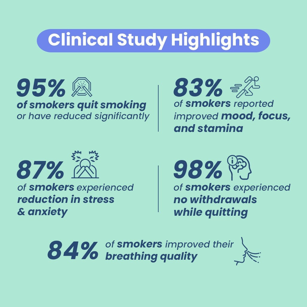Test part payment Quit Smoking &  Repair Damage