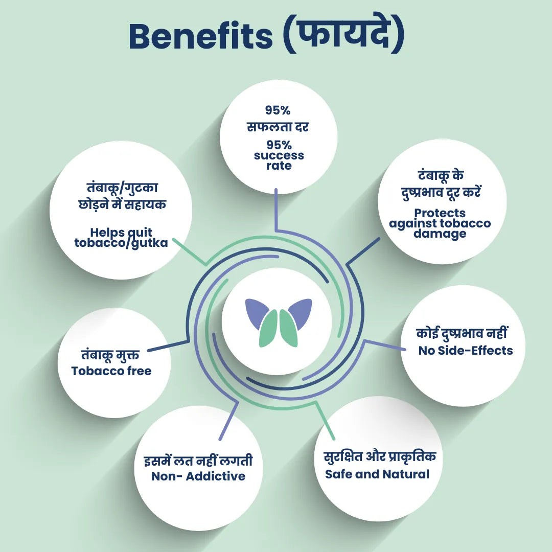 Smotect Azaadi  तम्बाकू की लत और दुष्प्रभाव से  आज़ादी