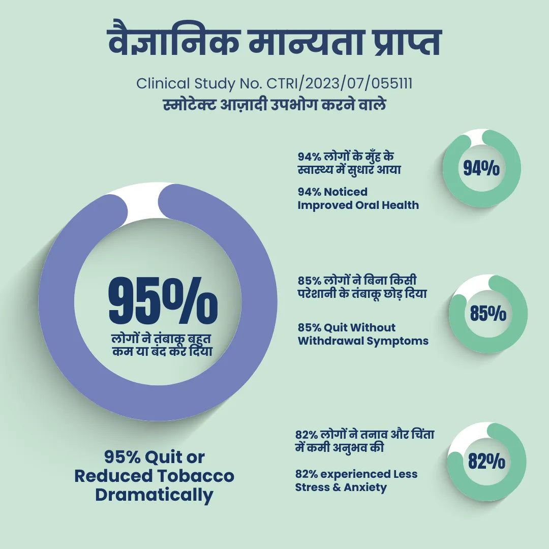 Smotect Azaadi  तम्बाकू की लत और दुष्प्रभाव से  आज़ादी