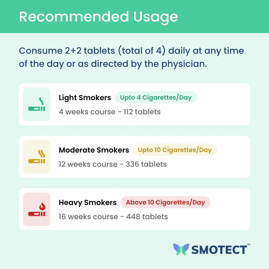 Buy Anti Smoking Smotect Natural Tablets to Quit Smoking