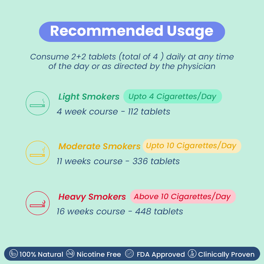 Smotect Quit Smoking Natural Tablets