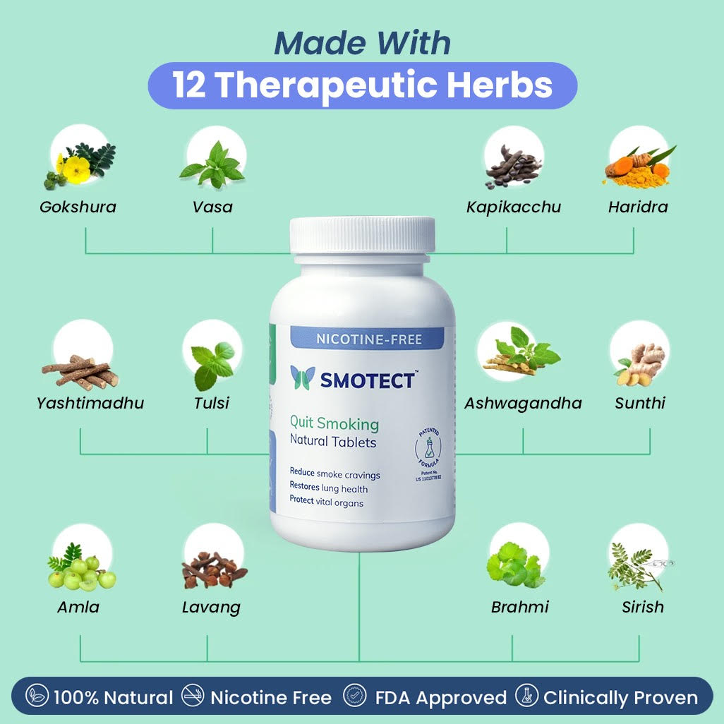 Smotect Quit Smoking Natural Tablets