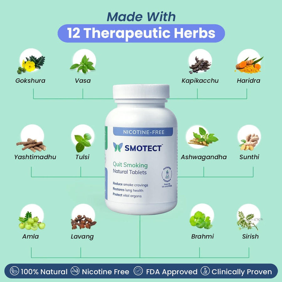 Smotect Quit Smoking Natural Tablets
