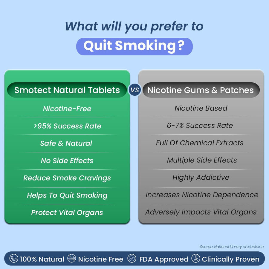 Buy Anti Smoking Smotect Natural Tablets to Quit Smoking