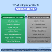 Smotect Quit Smoking Natural Tablets